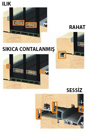 Gaulhofer Wood-Aluminum Windows Advantages