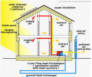 Gaulhofer Passive House Diagram