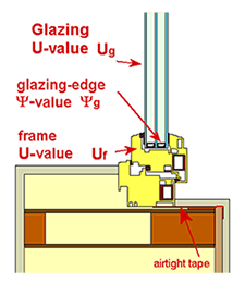 Passive House Window Standards